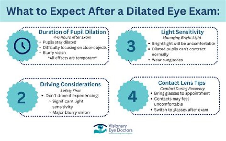 How far can you dilate without contractions?