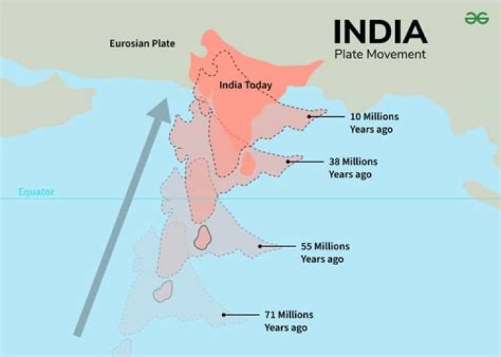 How far did the Indian plate move in a century?