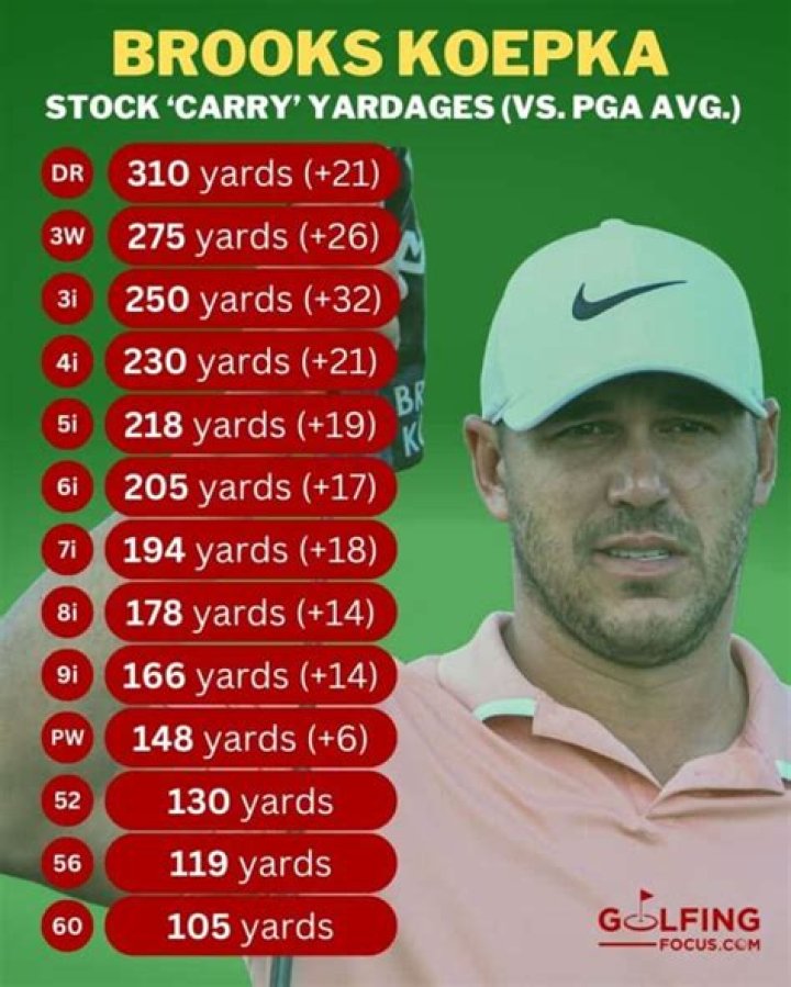 How far do Tour pros hit their irons?