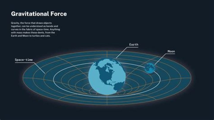 How far from Earth do you lose gravity?