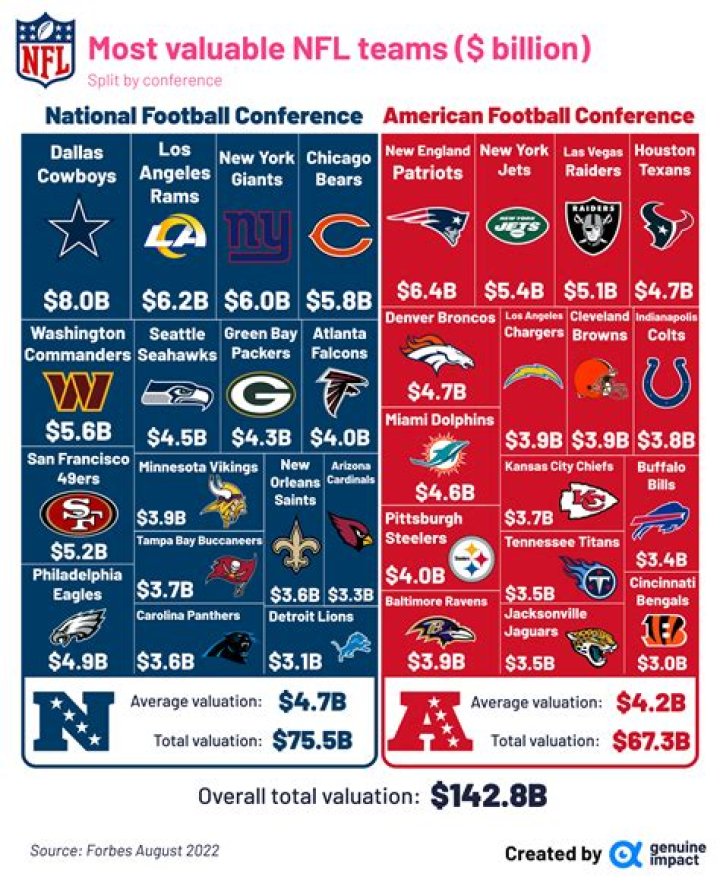 How far is an NFL extra point 2020?