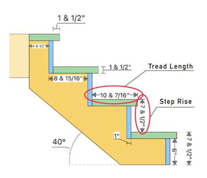 How far should a 1 iron go?
