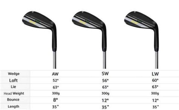 How far should a 56 degree wedge go?