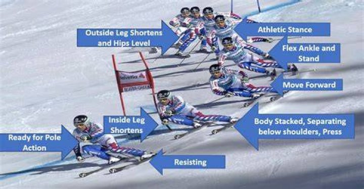 How fast do speed skiers go?