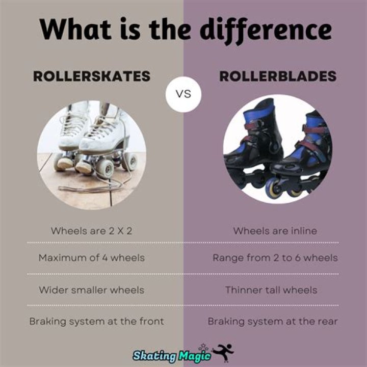 How fast is rollerblading compared to walking?