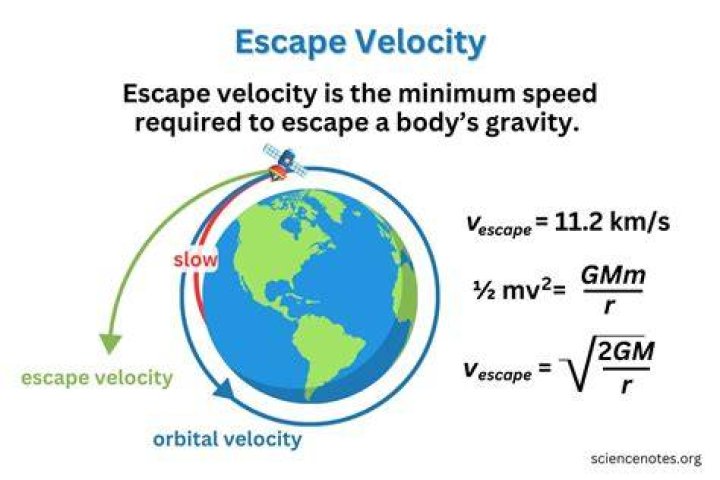 How fast is velocity 2?