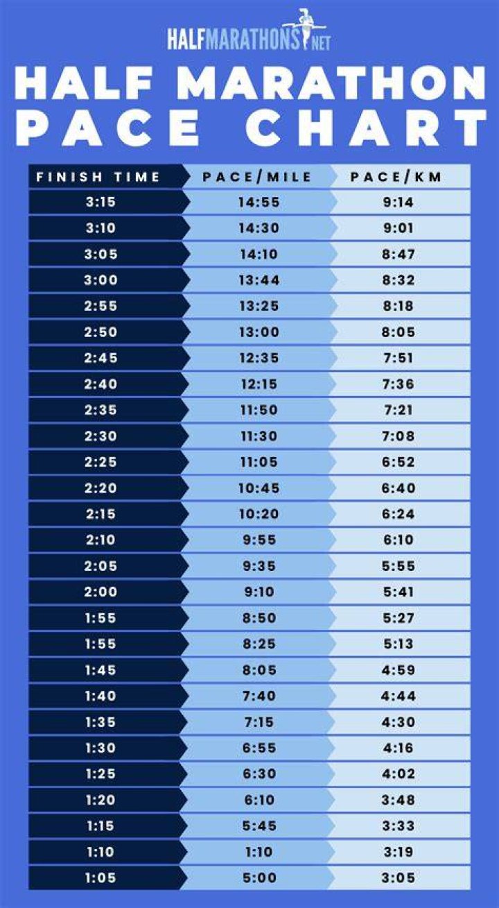 How fast should I bowl?