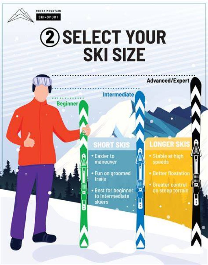 How good are ski patrol skiers?