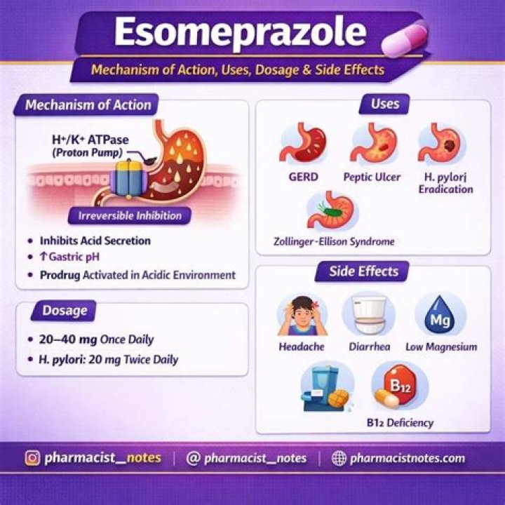 How good is esomeprazole?