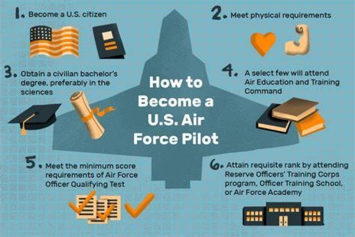 How hard is it to become a fighter pilot?