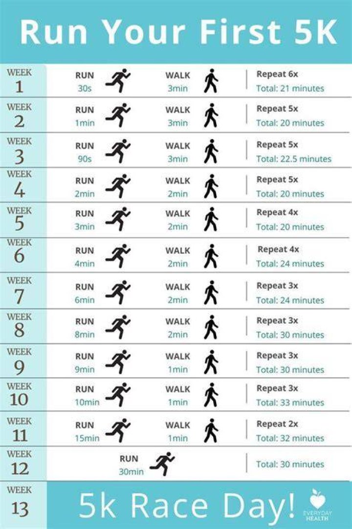 How hard is it to run a 15 minute 5K?