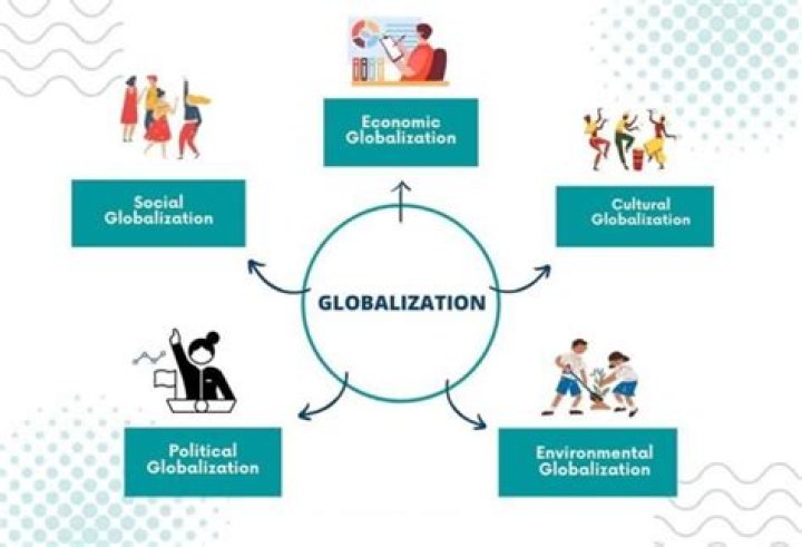 How has globalization affected Chad?