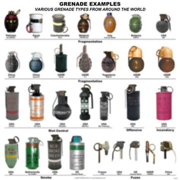 How heavy is a grenade?