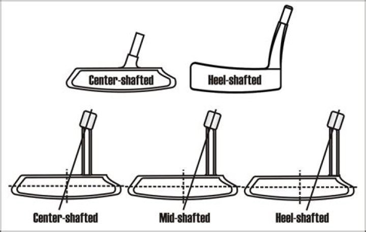 How heavy should my putter head be?