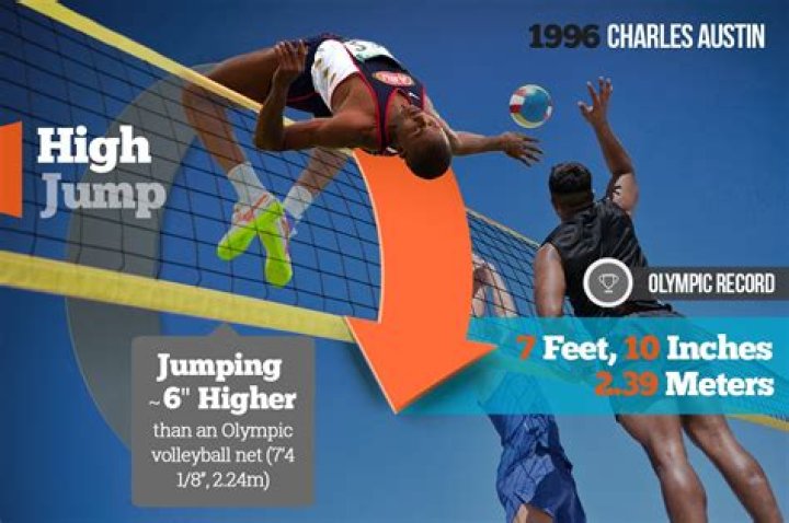 How high can a cassowary jump?