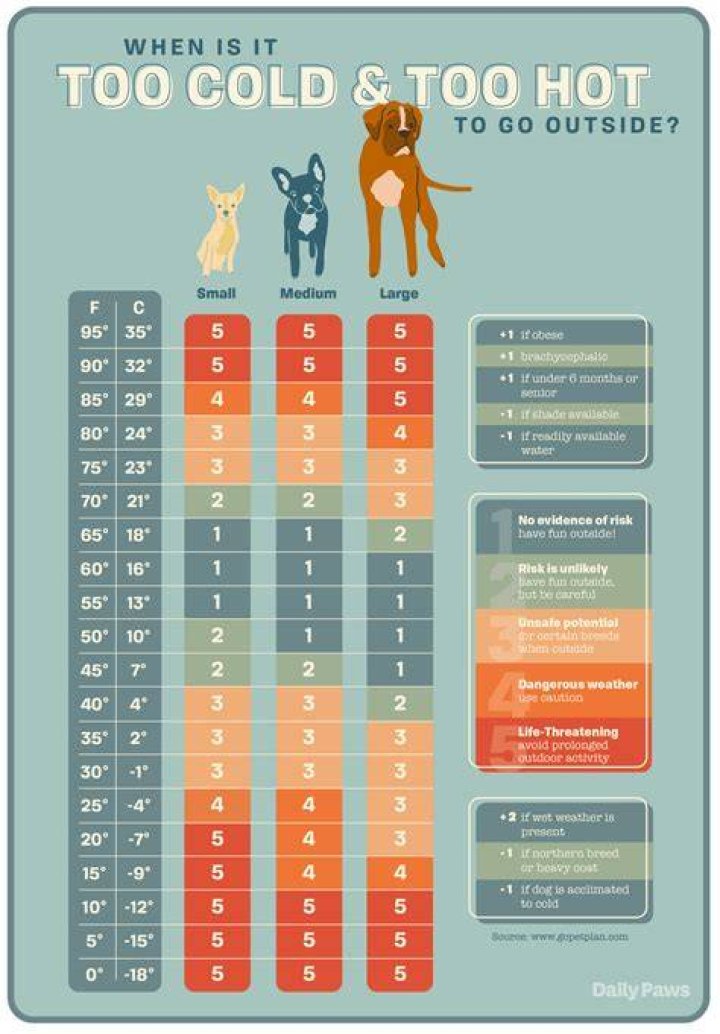 How hot is too hot sleep?
