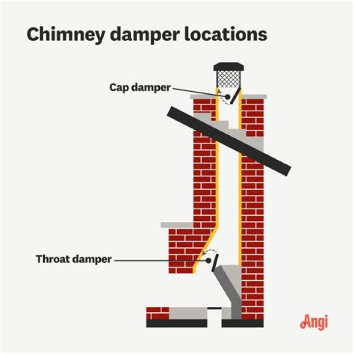 How important is a chimney damper?
