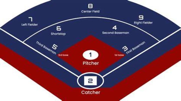 How is a fielder's choice scored?