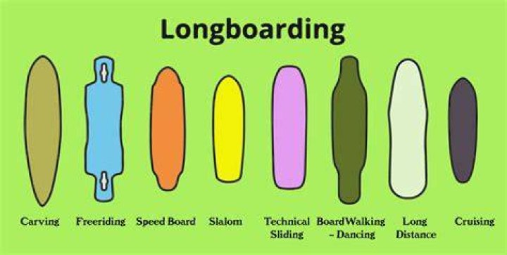 How is a longboard different from a skateboard?