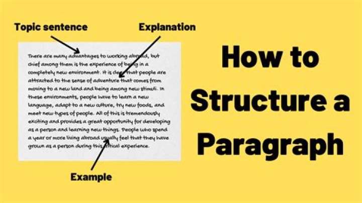 How is a paragraph structured?