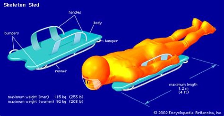 How is a skeleton sled controlled?