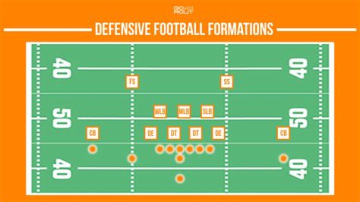 How is defensive runs calculated?