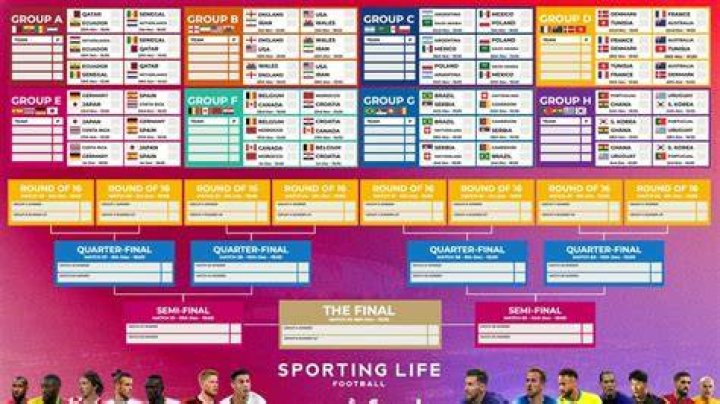 How is FIFA structured?