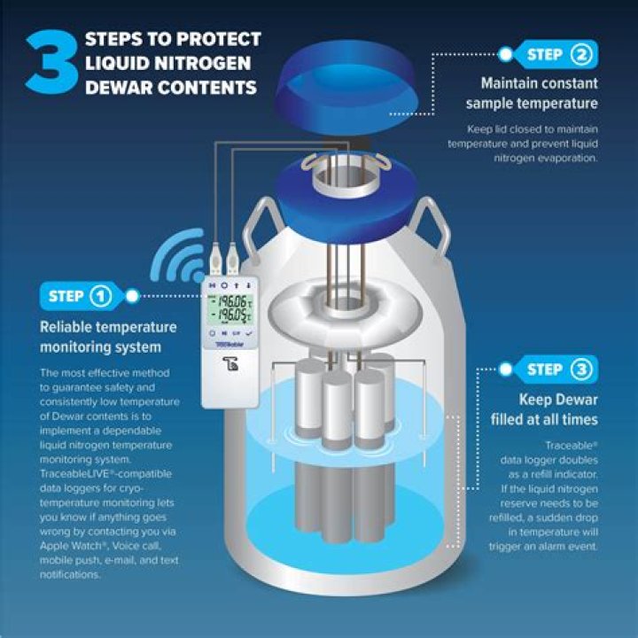 How is liquid nitrogen kept cold?