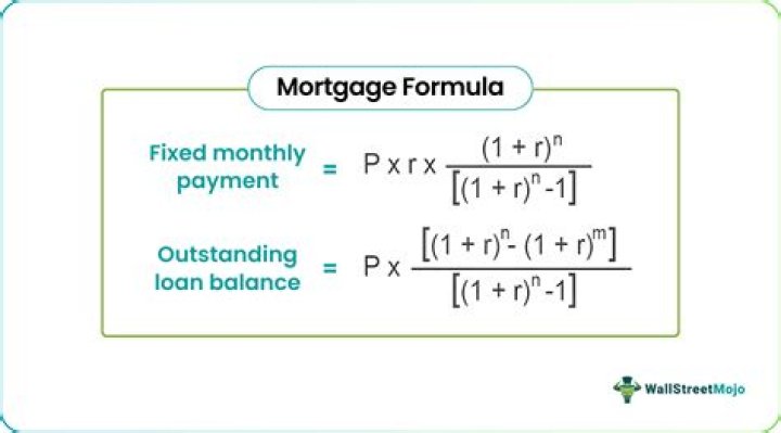 How is loan margin money calculated?