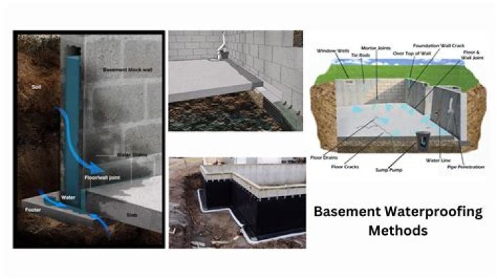 How is water proofing done?