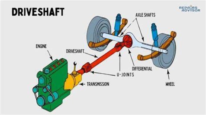 How long are long drive shafts?
