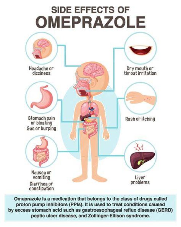 How long before omeprazole is out of your system?