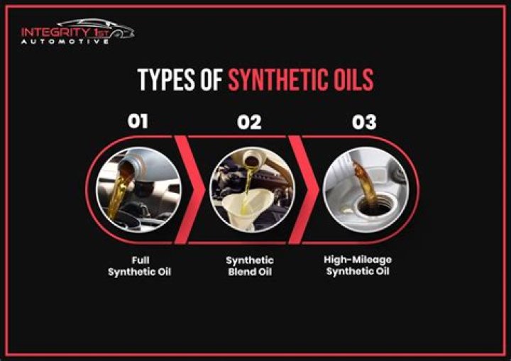 How long can you go between oil changes with synthetic oil?