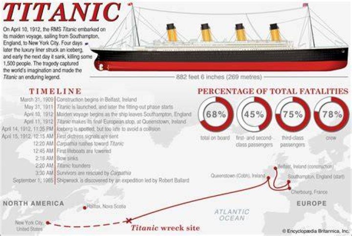 How long did it take to film Titanic?