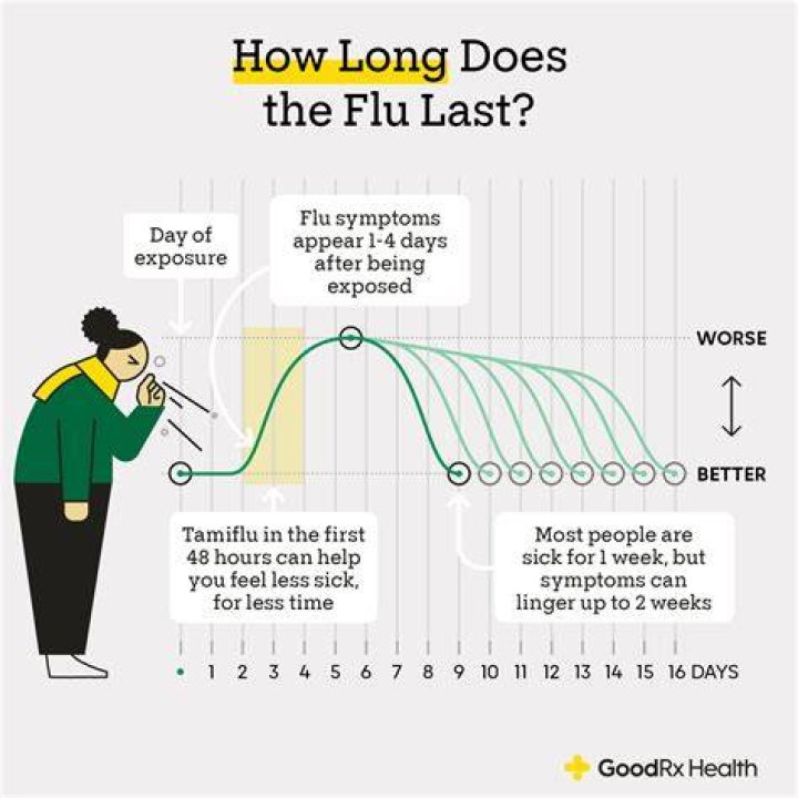 How long do affairs usually last?