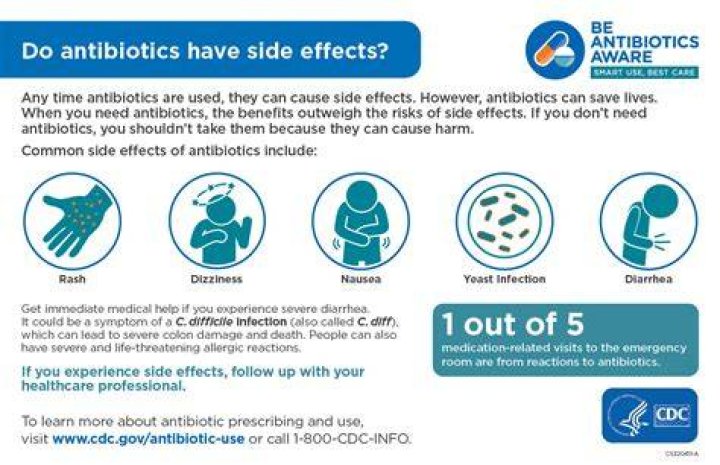 How long do antibiotics take to start working?