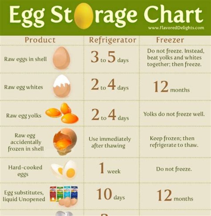 How long do boiled eggs last in fridge?