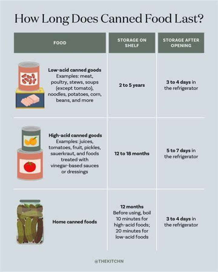 How long do jarred foods last?