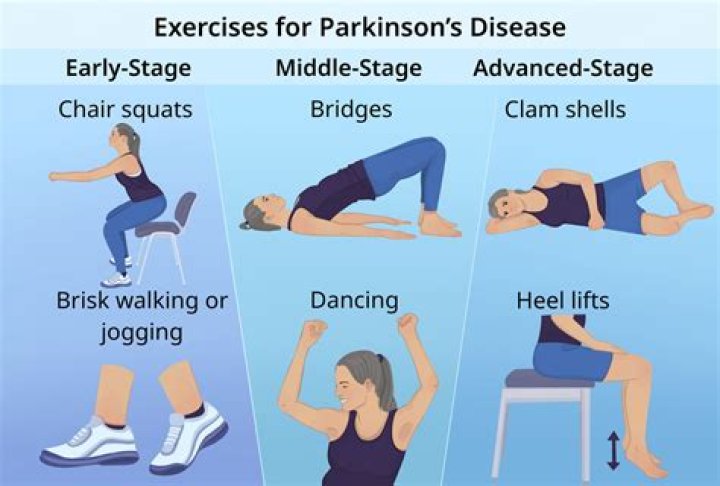 How long do Parkinson patients live?