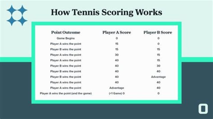 How long do tennis players get between sets?