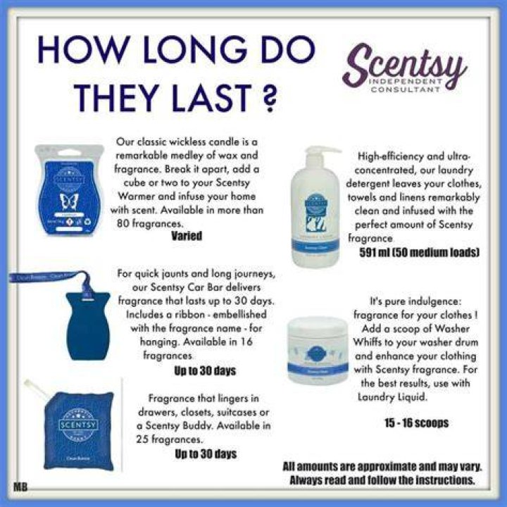 How long does a Scentsy Cube last?