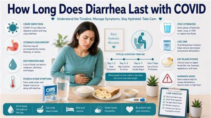 How long does diarrhea last with Covid?