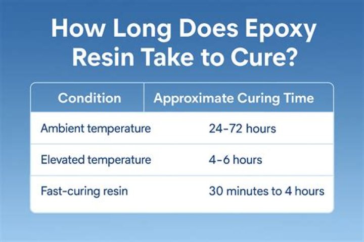 How long does epoxy resin last once cured?