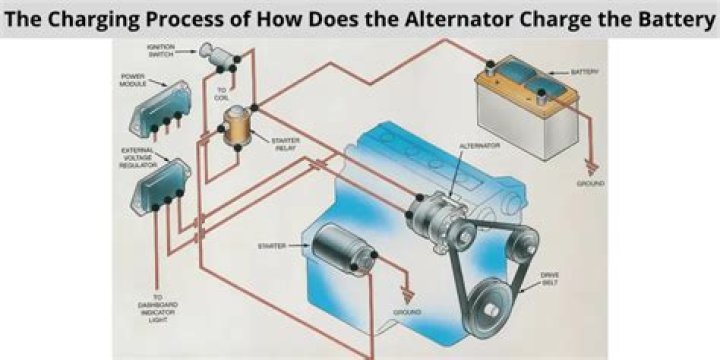 How long does it take an alternator to charge a dead battery?