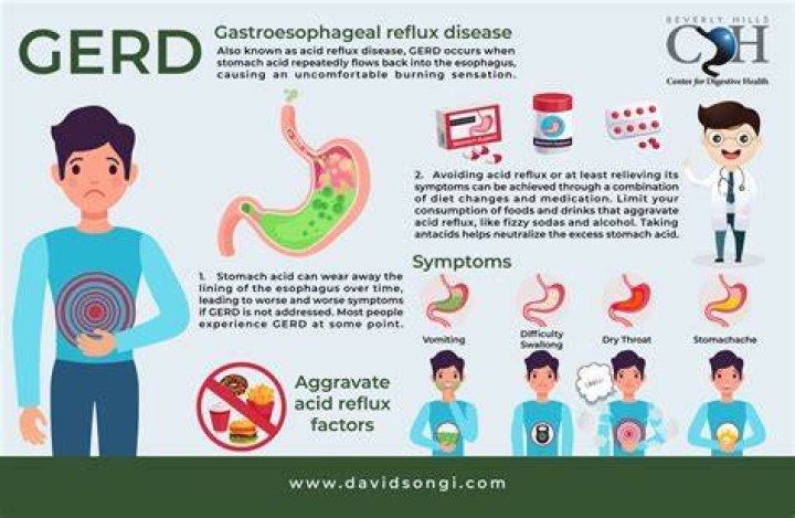How long does it take the throat to heal from acid reflux?