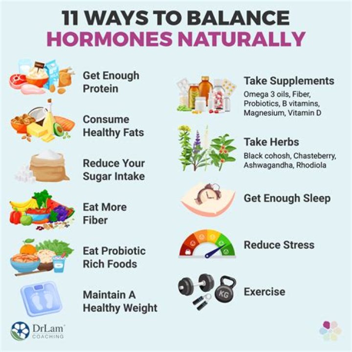 How long does it take to balance hormones naturally?