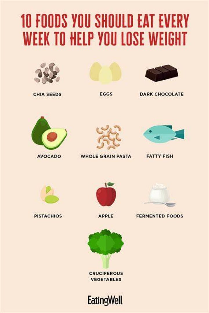 How long does it take to burn fat?
