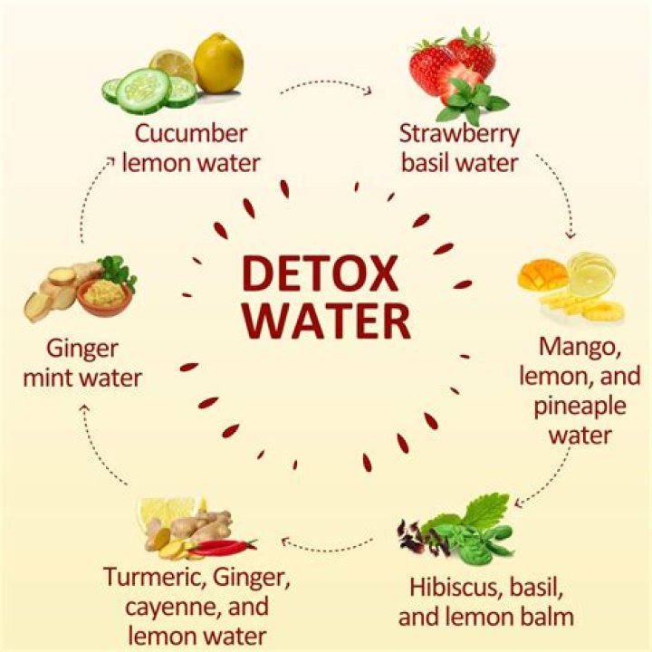 How long does it take to detox from a toxic relationship?