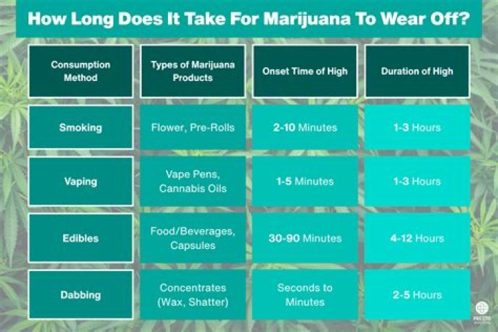 How long does it take to drive the PCH?