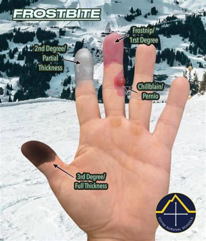 How long does it take to get better at snowboarding?